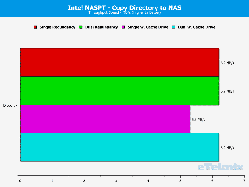 drobo_5n-chart-10-dir-to-nas