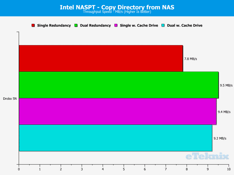 drobo_5n-chart-11-dir-from-nas