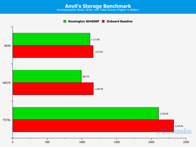 Kensington_SD4600P-Chart-anvils incompr