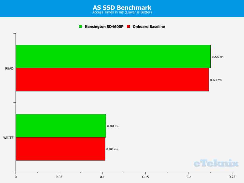 Kensington_SD4600P-Chart-asssd access