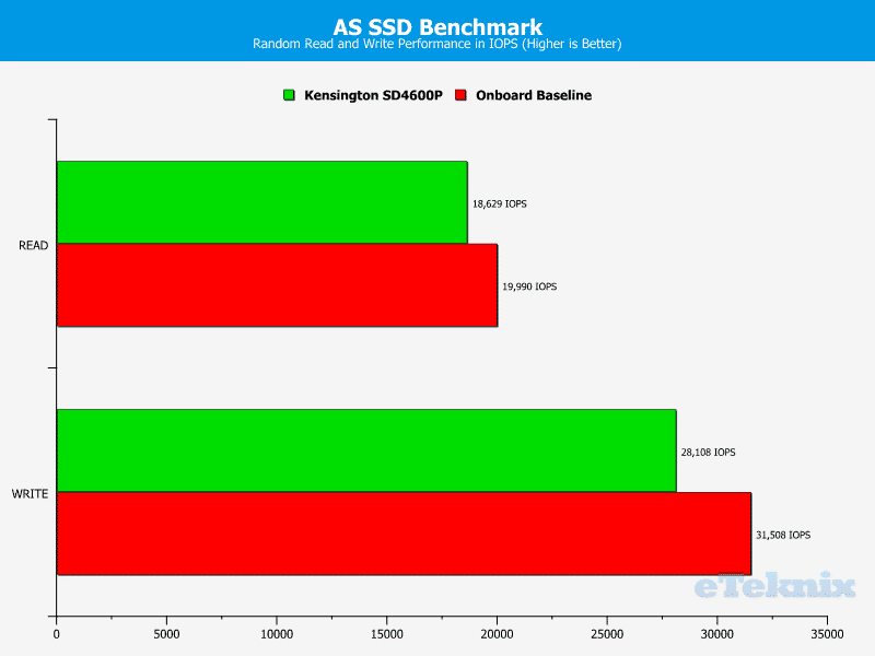 Kensington_SD4600P-Chart-asssd ran