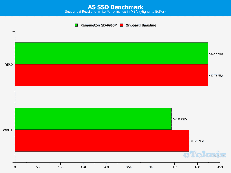 Kensington_SD4600P-Chart-asssd seq