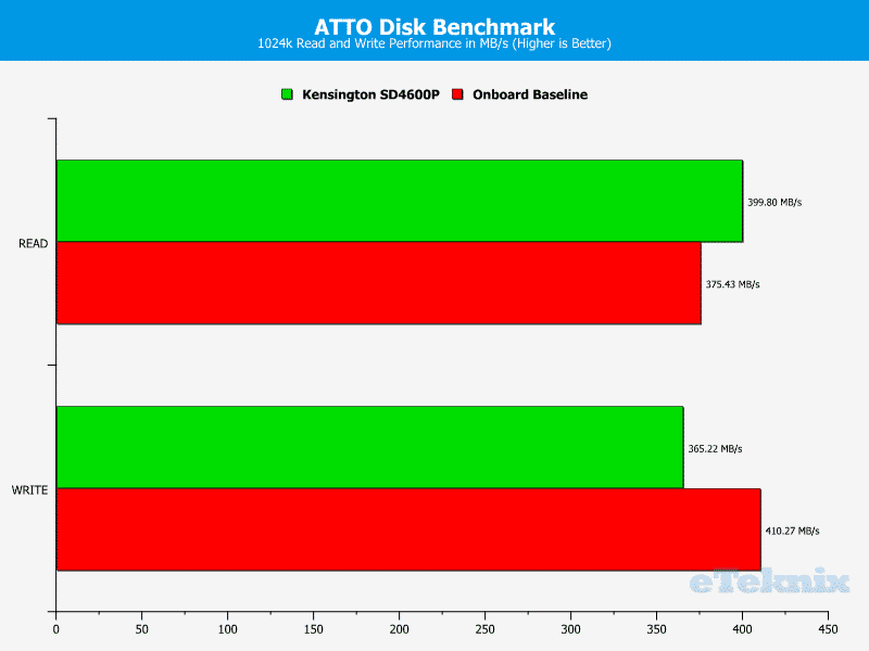 Kensington_SD4600P-Chart-atto