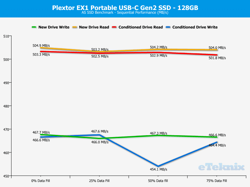 plextor_ex1-chartanal-asssd-seq