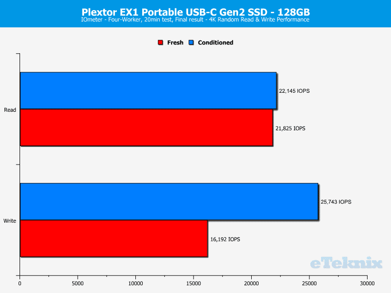 plextor_ex1-chartanal-iometer-ran