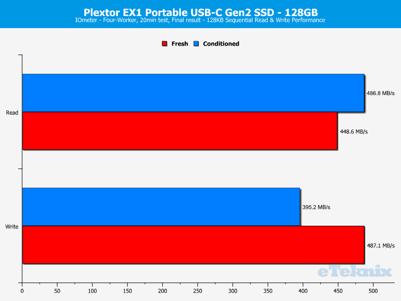 plextor_ex1-chartanal-iometer-seq