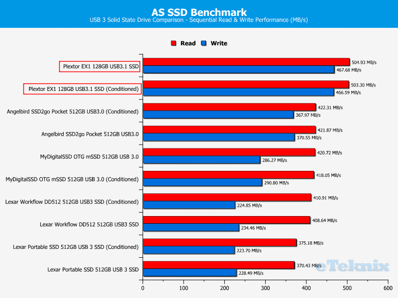 plextor_ex1-chartcomp-asssd