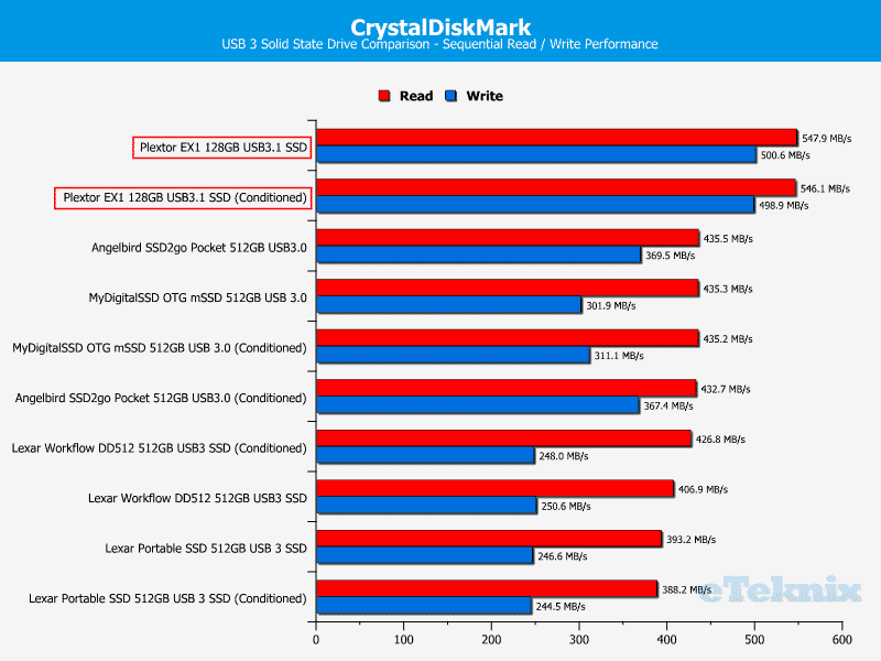 plextor_ex1-chartcomp-cdm