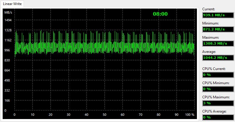 plextor_m8pey-benchcondi-aida-write-linear