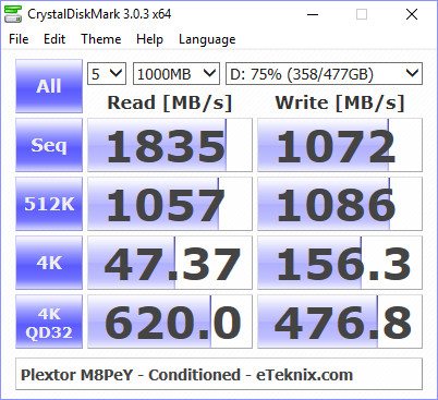 plextor_m8pey-benchcondi-cdm-75