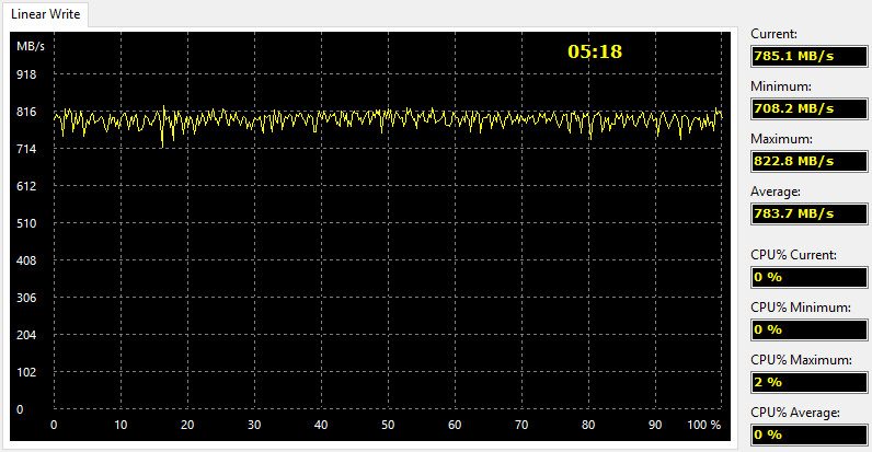 plextor_mp8eg-benchcondi-aida-write-linear