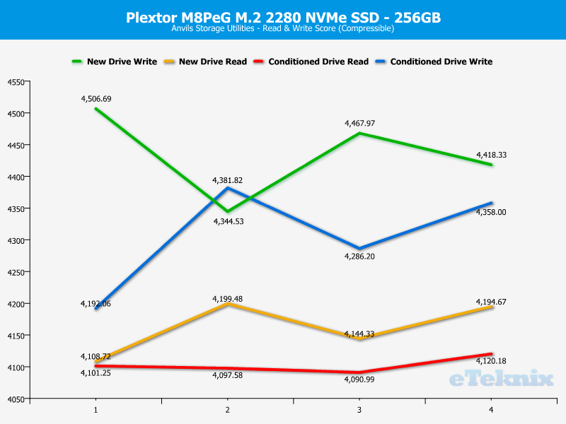 plextor_mp8eg-chartanal-anvils-compr