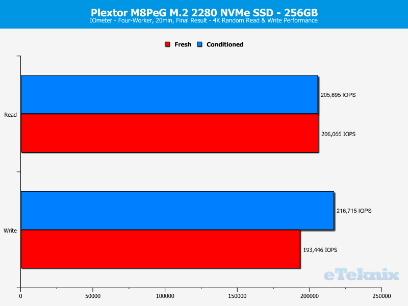 plextor_mp8eg-chartanal-iometer-ran