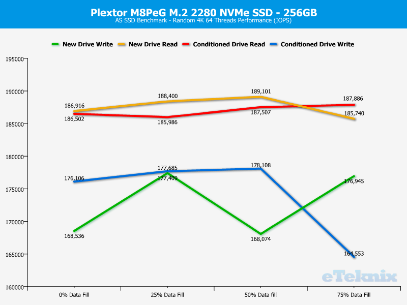 plextor_mp8eg-chartanal-asssd-ran