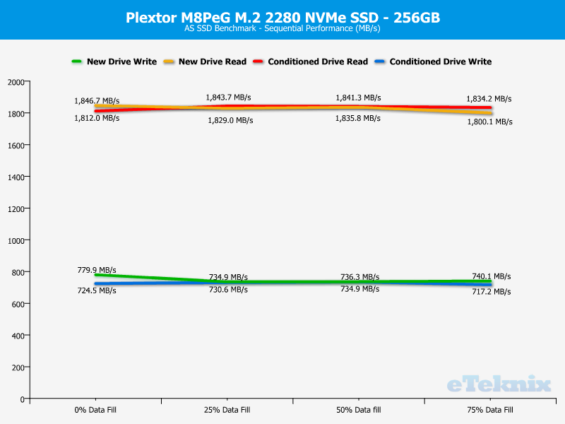 plextor_mp8eg-chartanal-asssd-seq