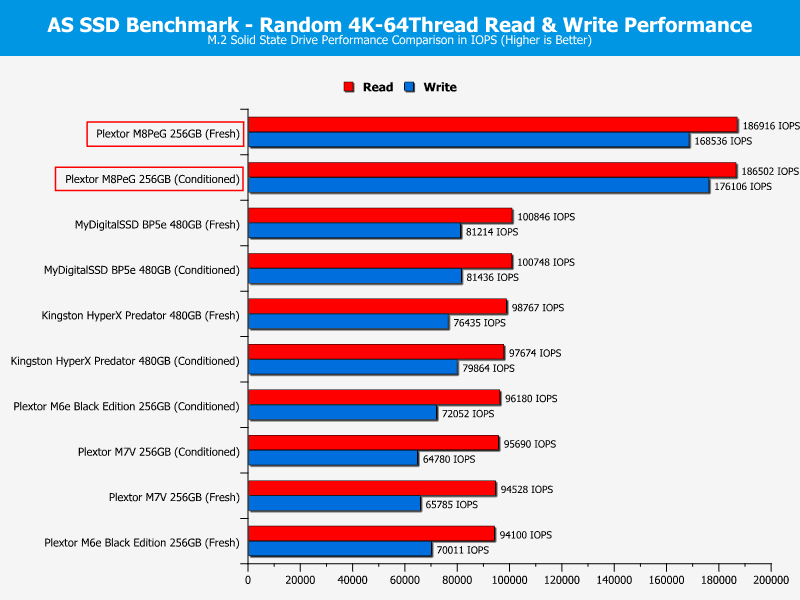 plextor_mp8eg-chartcomp-asssd-ran