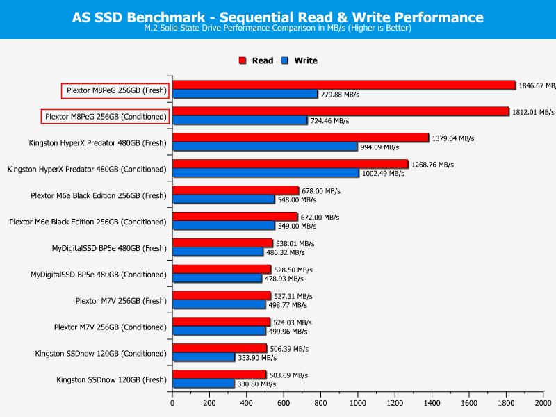 plextor_mp8eg-chartcomp-asssd-seq