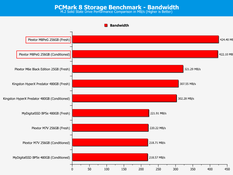 plextor_mp8eg-chartcomp-pcmark-band