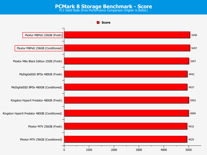 plextor_mp8eg-chartcomp-pcmark-score