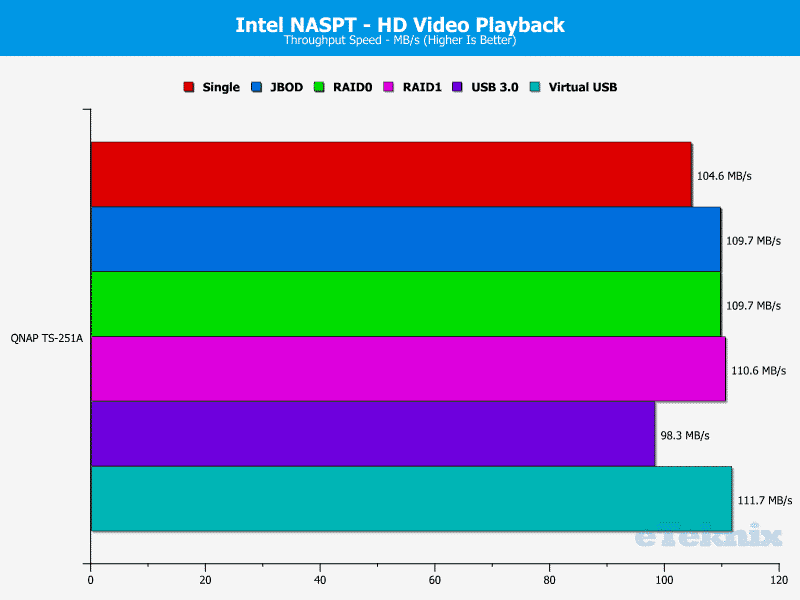 qnap_ts251a-chart-01-video