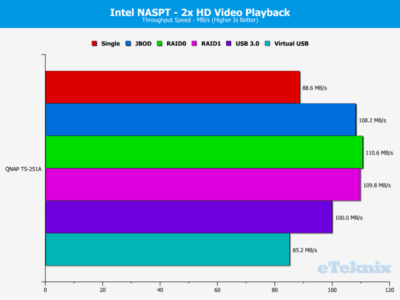 qnap_ts251a-chart-02-video-x2