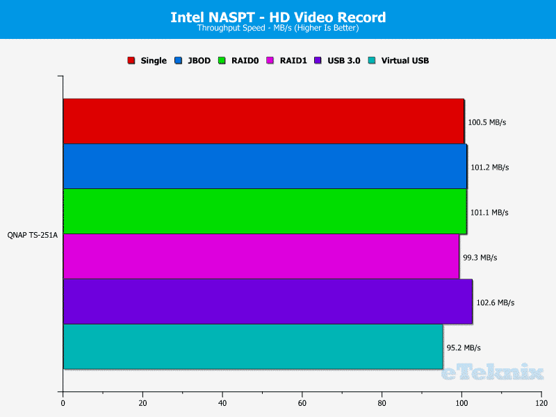 qnap_ts251a-chart-04-video-rec