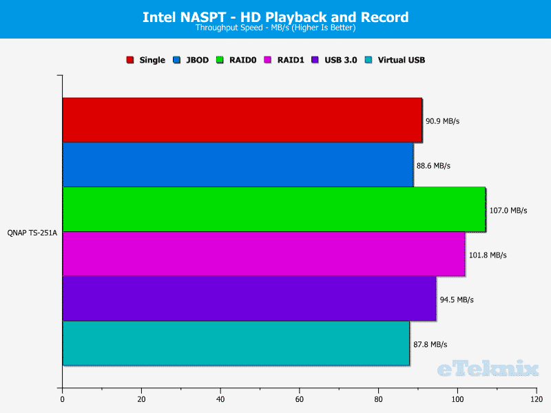 qnap_ts251a-chart-05-video-rec-play