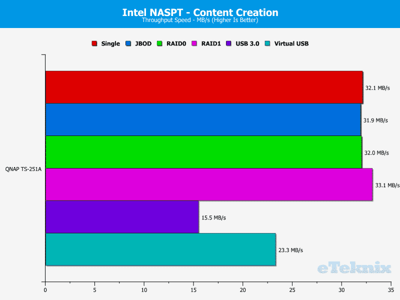 qnap_ts251a-chart-06-content