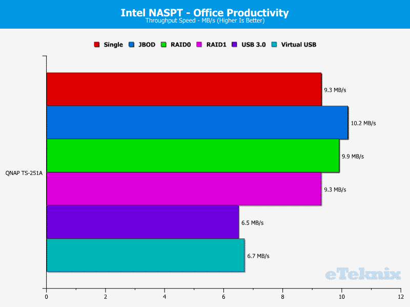 qnap_ts251a-chart-07-office