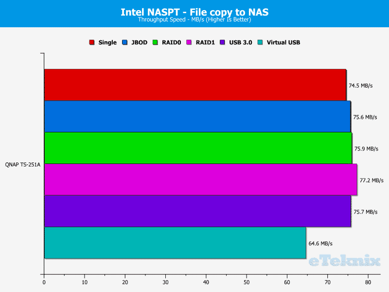 qnap_ts251a-chart-08-file-to-nas