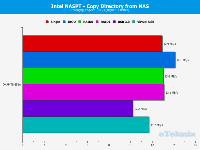 qnap_ts251a-chart-11-dir-from-nas