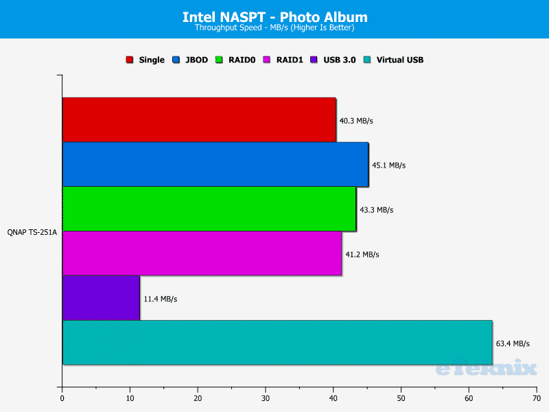 qnap_ts251a-chart-12-photo