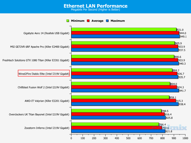 lan