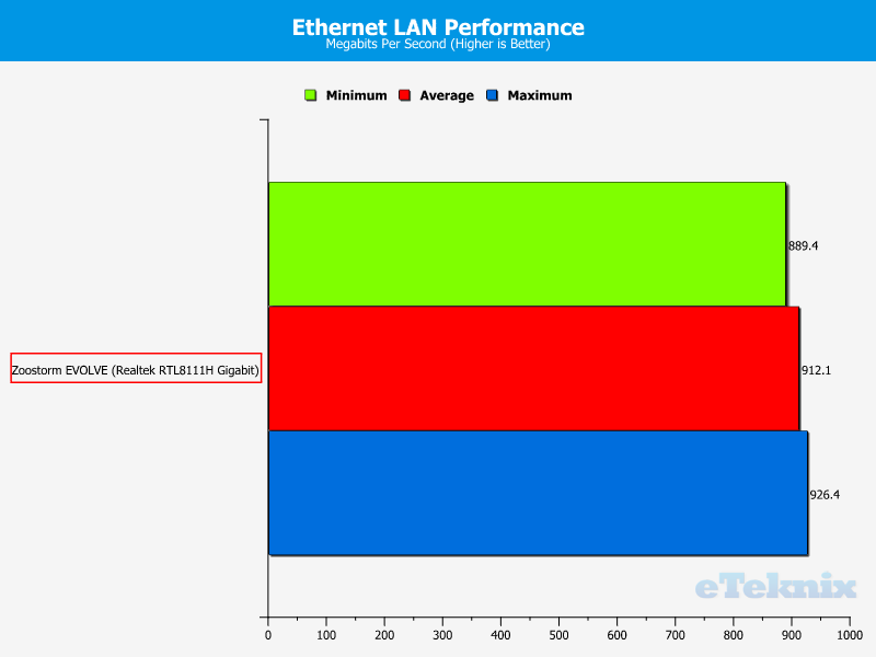 lan1