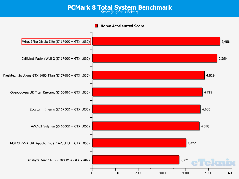 pcmark