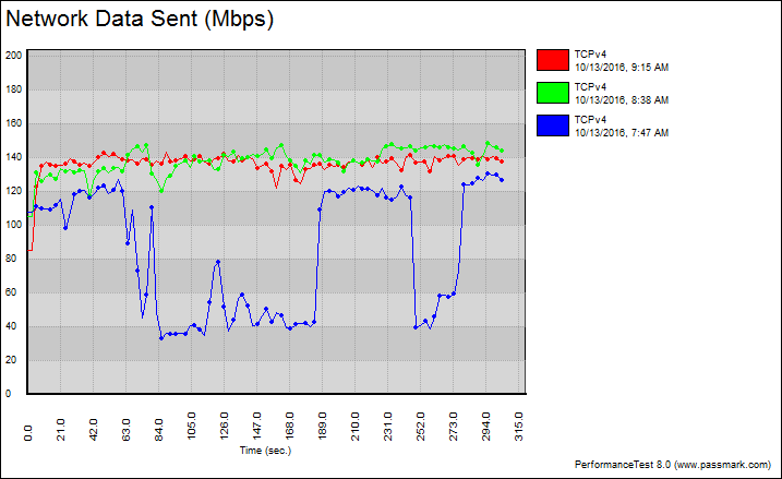 asus_ac68-bench-2ghz-graph-tcp-fixed