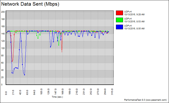 asus_ac68-bench-2ghz-graph-udp-fixed