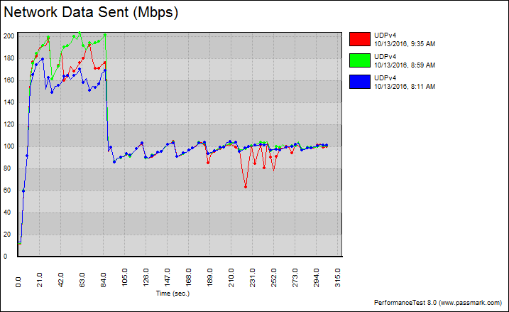 asus_ac68-bench-2ghz-graph-udp-variable