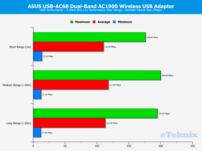 asus_ac68-chart-2ghz-udp-variable