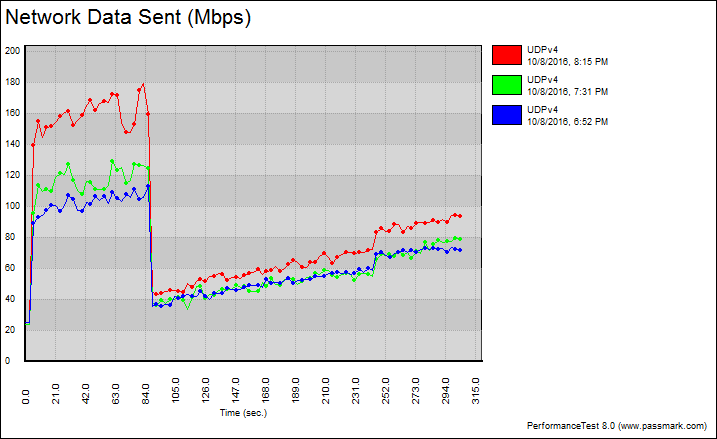 asus_pceac88-bench2-udp-variable