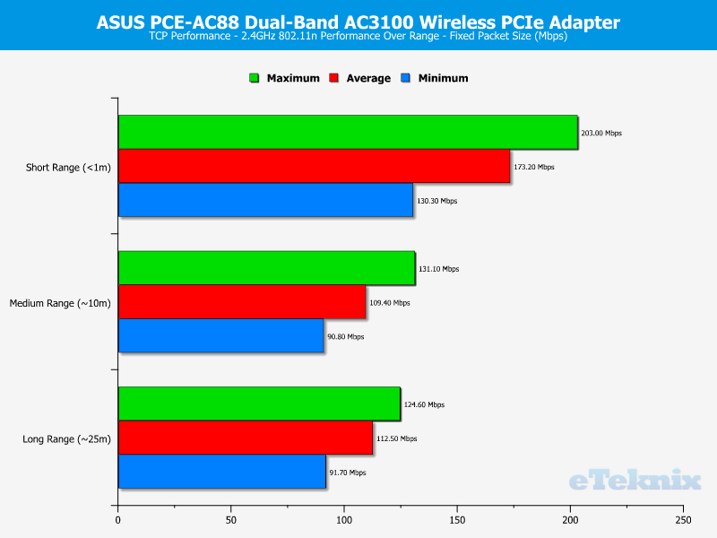 asus_pceac88-chart-2g-tcp-fixed