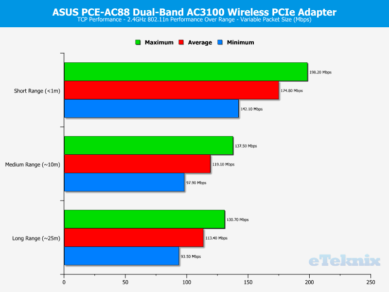 asus_pceac88-chart-2g-tcp-variable