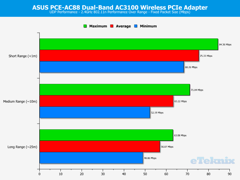 asus_pceac88-chart-2g-udp-fixed