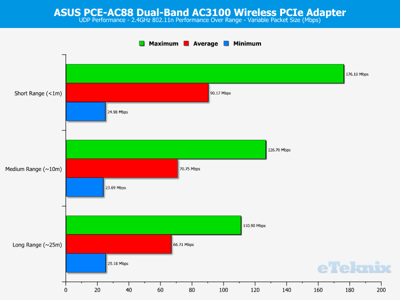 asus_pceac88-chart-2g-udp-variable