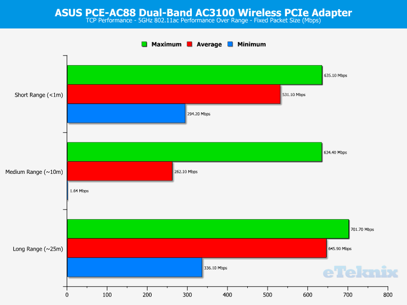 asus_pceac88-chart-5g-tcp-fixed