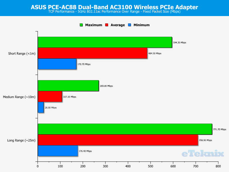 asus_pceac88-chart-5g-tcp-variable