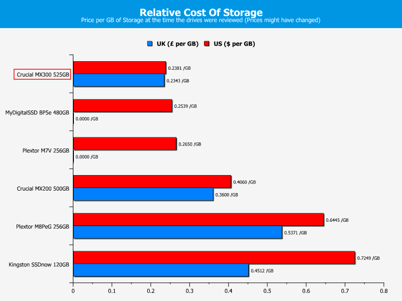 crucial_mx300_m2-chart-pricepergb