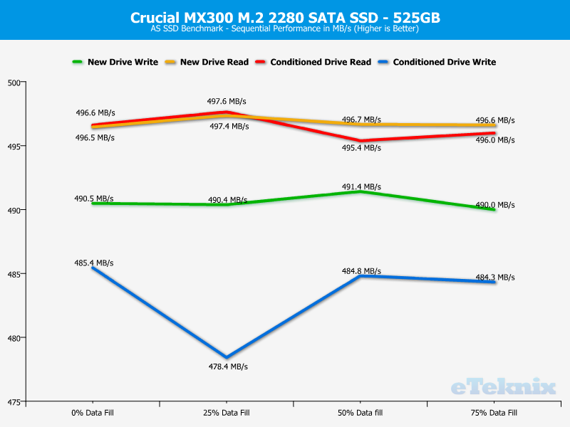 crucial_mx300_m2-chartanal-asssd-sequential