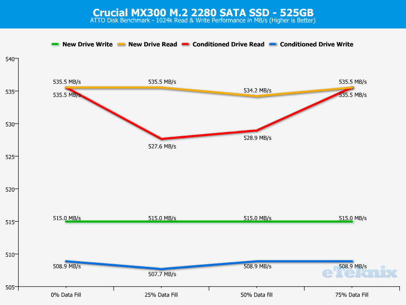 crucial_mx300_m2-chartanal-atto