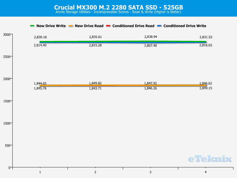 crucial_mx300_m2-chartanal-anvils-incompressible